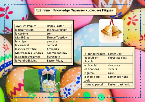 KS2 French Easter Knowledge Organiser