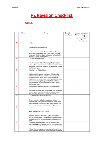 Edexcel PE GCSE revision checklist