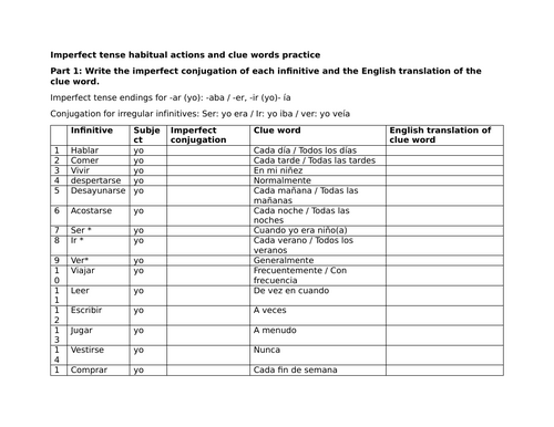 Imperfect tense habitual actions and clue words practice