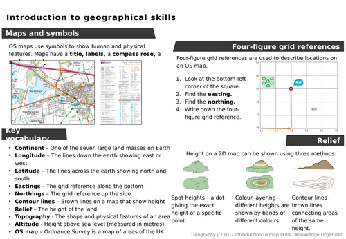 Y7 Maps Knowledge Organiser