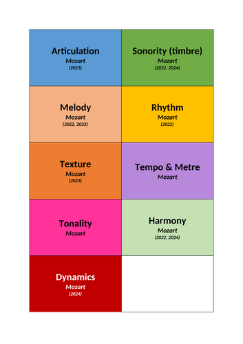 Mozart Set Work (AQA) Revision and Flash Cards