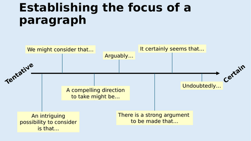 Sentence Starter Pack (Analytical Writing)