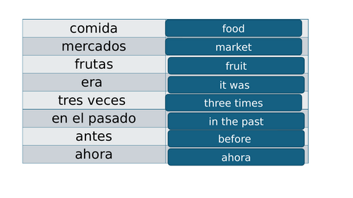 4.3 Los tiempos cambian - Mi estilo de vida. GCSE. EDEXCEL