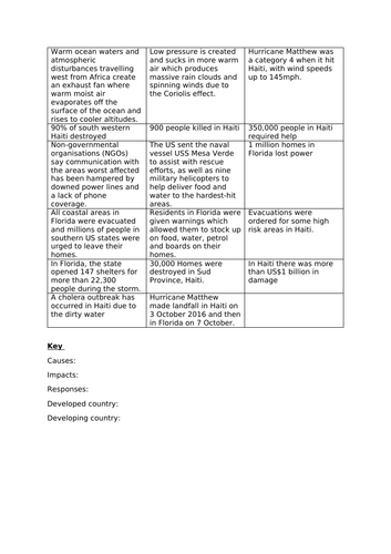 Geography - Hazards - Hurricane Katrina case study