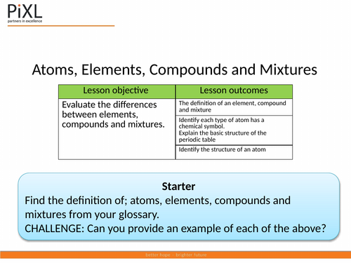 GCSE Chemistry Atomic Structure Full Lesson Slides