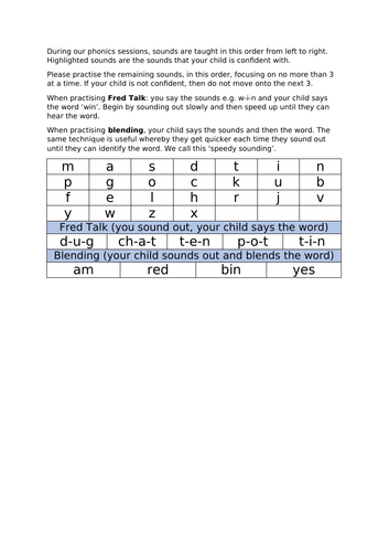 Phonics Assessment Grid for Parents