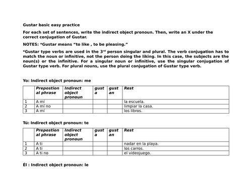 Gustar basic easy practice