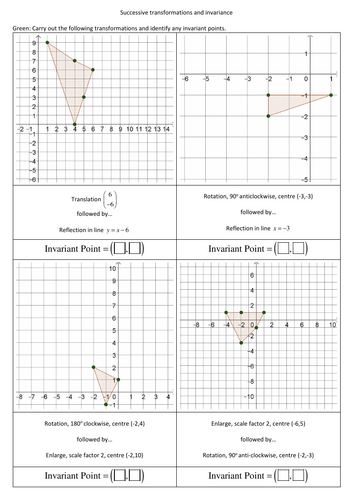 Transformations leading to invariant vertices (invariance)