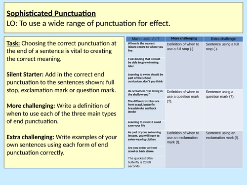 Sophisticated Punctuation Literacy Y7