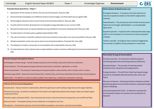 8021 English General Paper - Environment Knowledge Organiser