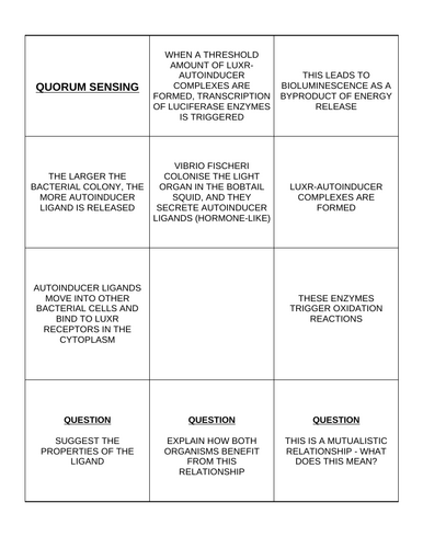 IB Biology Chemical Signaling Review