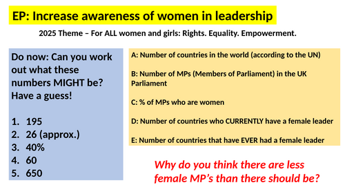 International Women's Day 2025 - Assembly/Tutor/Lesson - Female leaders