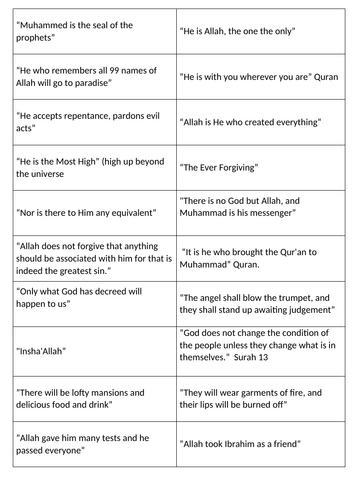 ISLAM BELIEFS QUOTES