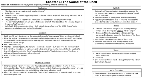 'Lord of the Flies' Chapter Annotation Sheets