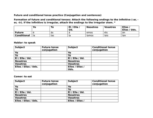 Future and conditional tense practice (Conjugation and sentences)