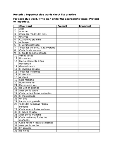 Preterit v Imperfect clue words check list practice