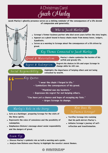 Revision Information (Jacob Marley) for A Christmas Carol GCSE English Literature