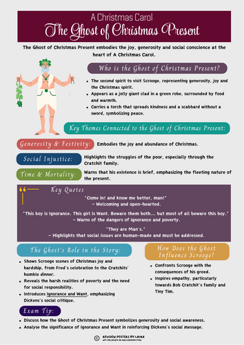 Revision Information (The Ghost of Christmas Present) for A Christmas Carol GCSE English Literature.