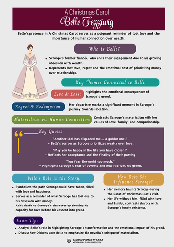 Revision Information (Belle) for A Christmas Carol GCSE English Literature.