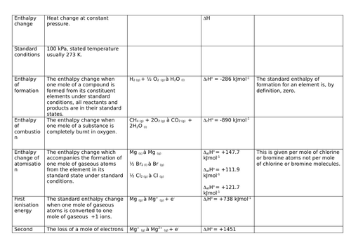 Thermodynamics: Enthalpy change