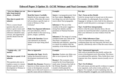 Edexcel GCSE Exam guidance for Weimar and Nazi Germany, 1918–39