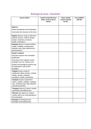 A-Level Psychology Biological  core studies- Casey and Sperry