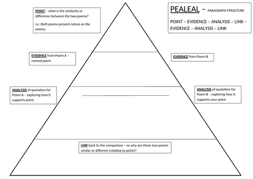 AQA P&C poetry resource