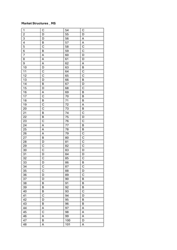 A Level Economics Market Structures Marking Scheme