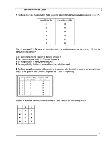 A Level Economics Utility MCQ's