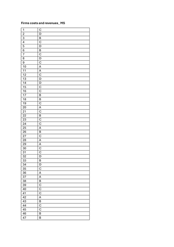 A Level Econs  Costs & Revenues Marking Scheme