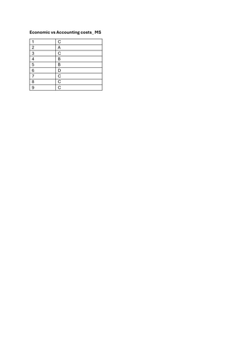 A Level Economics MCQ  Marking Scheme Economic Vs Accounting costs