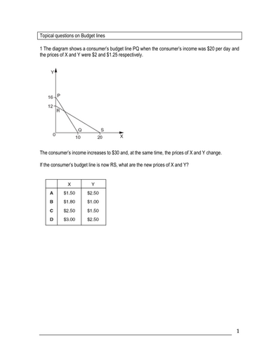 A Level Economics Budget Lines MCQs