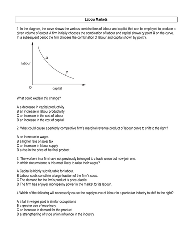 A Level Economics Labour Markets MCQ's