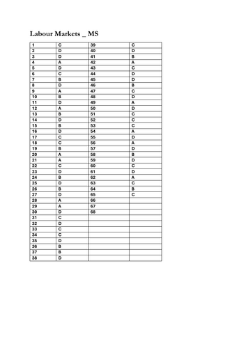 A Level Economics Labour Markets Marking Scheme