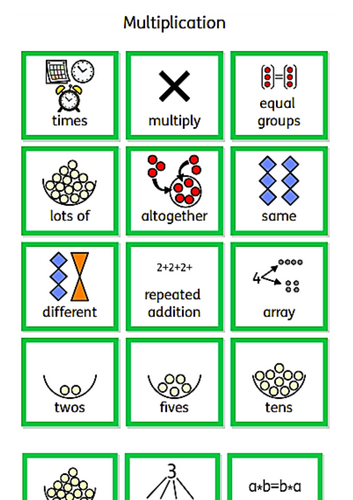 Multiplication key words