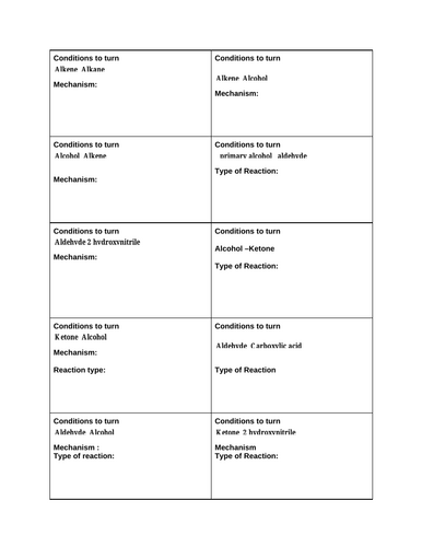 AQA A level Chemistry Organic Synthesis Flash Cards