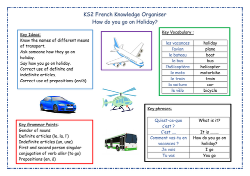 KS2 French Knowledge Organiser - How do you go on holiday? (Means of Transport)