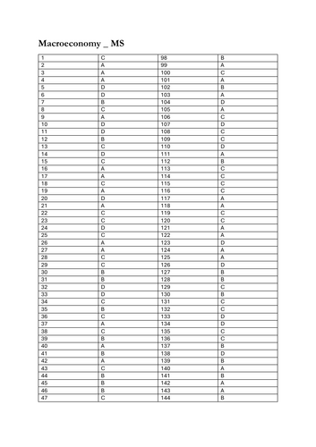 A Level Economics  Macroeconomics Mix Marking Scheme