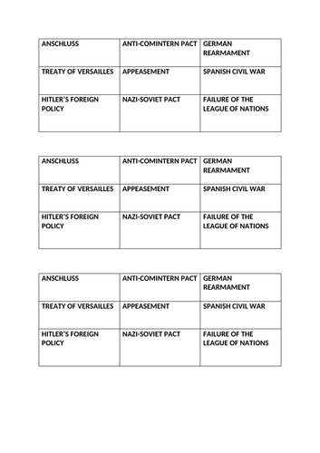 IGCSE History. Causes of the Second World War