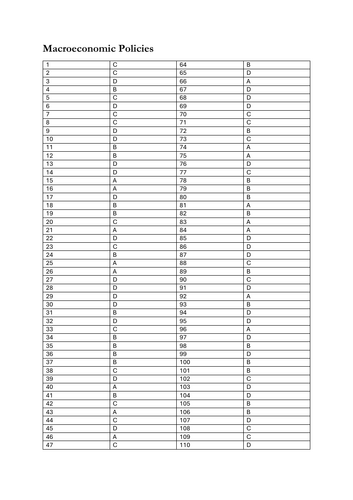 A Level Economics Macroeconomic Policies Marking Scheme