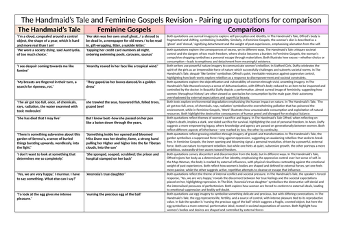 Handmaid's Tale and Feminine Gospels - Pairing up quotations for comparison