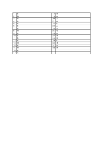 Consumer & producer surplus MCQ_ Marking Scheme