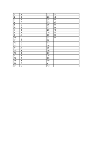 Demand & Supply MCQ's_ Marking Scheme