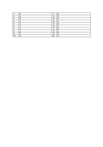 Factors of Production MCQ's _ Marking Scheme