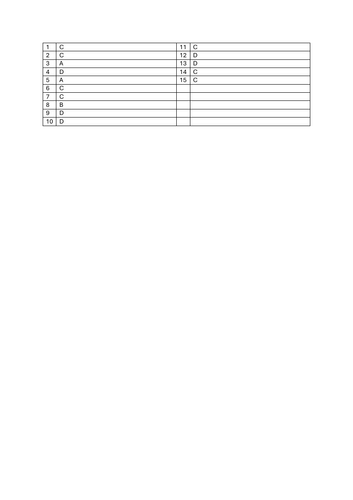 Functions of price MCQ's _ Marking Scheme