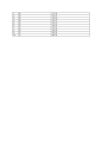 Income Inequality MCQ's _ Marking Scheme