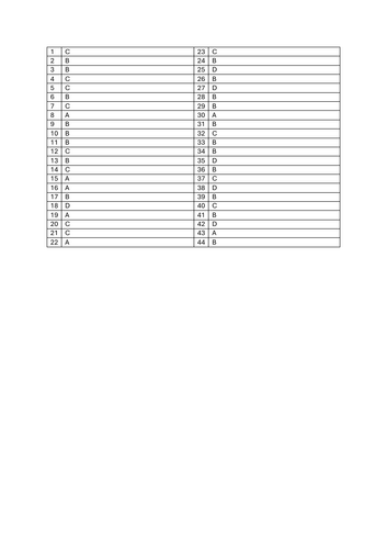 Market Equilibrium MCQ's _ Marking Scheme