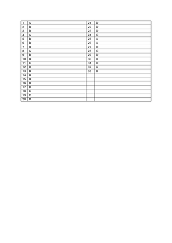 Minimum & Maximum prices MCQ's _ Marking Scheme