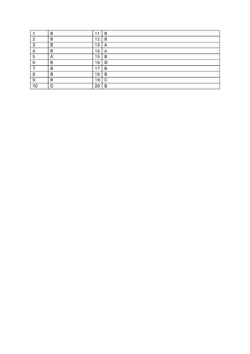 Economic Methodology MCQ's _ Marking  Scheme