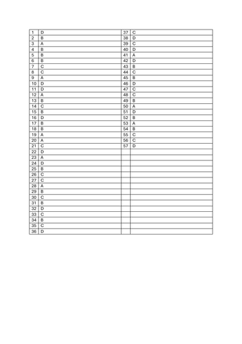 PED, YED, XED MCQ's _ Marking Scheme